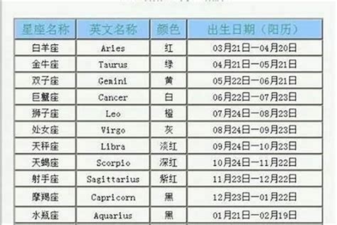 3月15什麼星座|3月15日是什么星座？是双鱼座